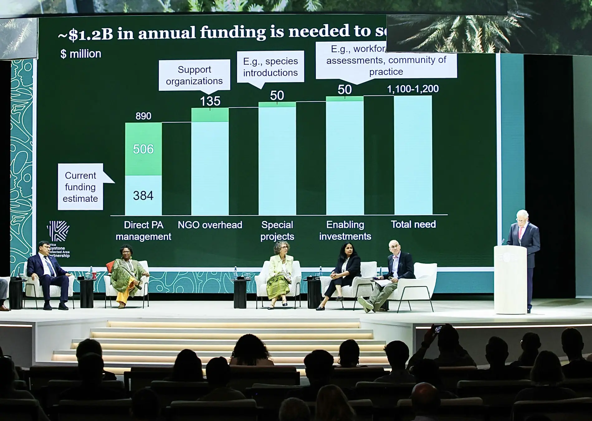 Initiatives of Uzbekistan Included in the Final Outcomes of the IUCN World Congress